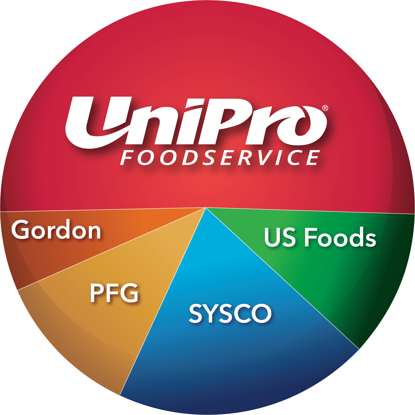 Resource Center Instantwhip Foods, Inc